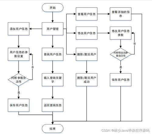 如何選擇高質(zhì)量的計算機畢業(yè)設(shè)計 以SpringBoot企業(yè)員工管理系統(tǒng)為例
